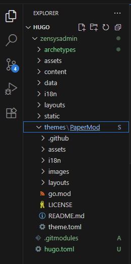 PaperMod Hugo Theme Directory